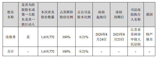 定制|周十条:有家居企业H1净利下滑792% 家装成电商最黑马产业