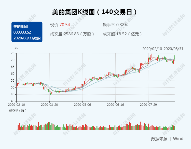 格力的gdp_格力空调