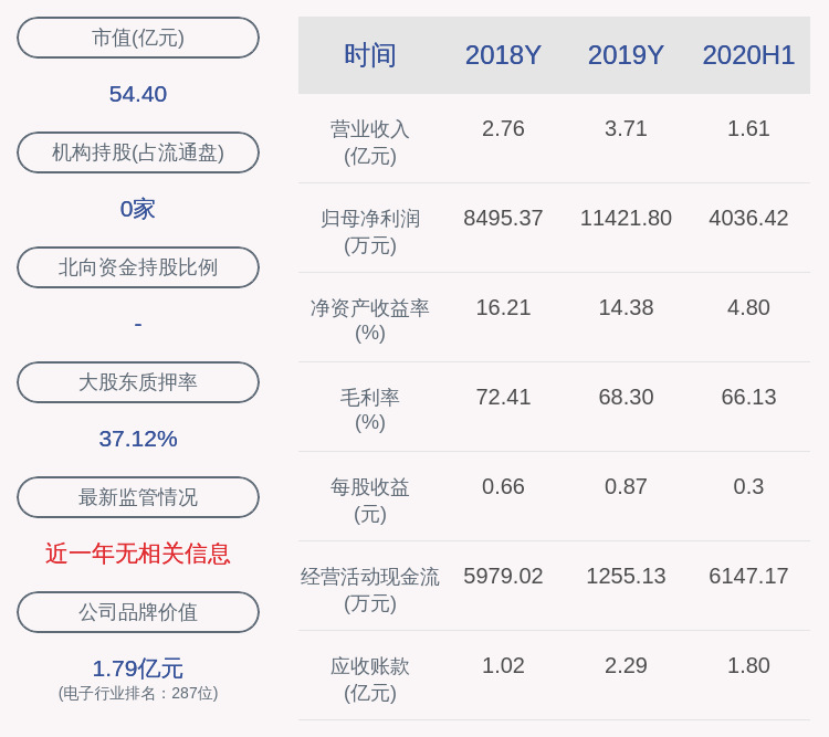 计划|注意！淳中科技：部分董监高及股东拟减持合计不超过约186万股