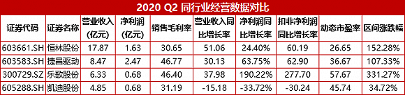 调研|【深度】乐歌股份董事长“怒怼”平安资管背后，是“口水仗”还是“炒股价”？