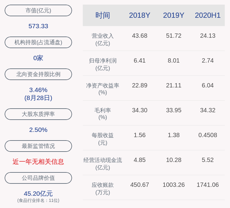 合伙|注意！绝味食品：控股股东及其一致行动人拟减持不超过约3652万股