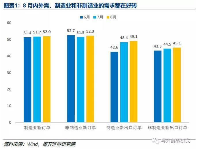 库存|李奇霖等：8月需求继续恢复，为什么生产会偏弱？