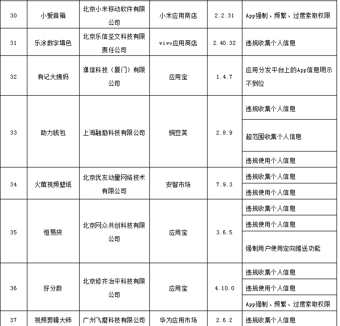 优衣库|侵害用户权益！优衣库、搜狐视频等101款APP被责令整改