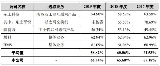 通信|三旺通信拟募资为总资产1.7倍 销售薪酬为同行38%反常