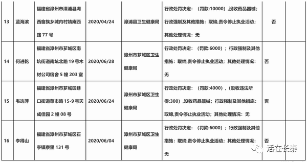 2020年漳州人口流出_漳州站2021年图片