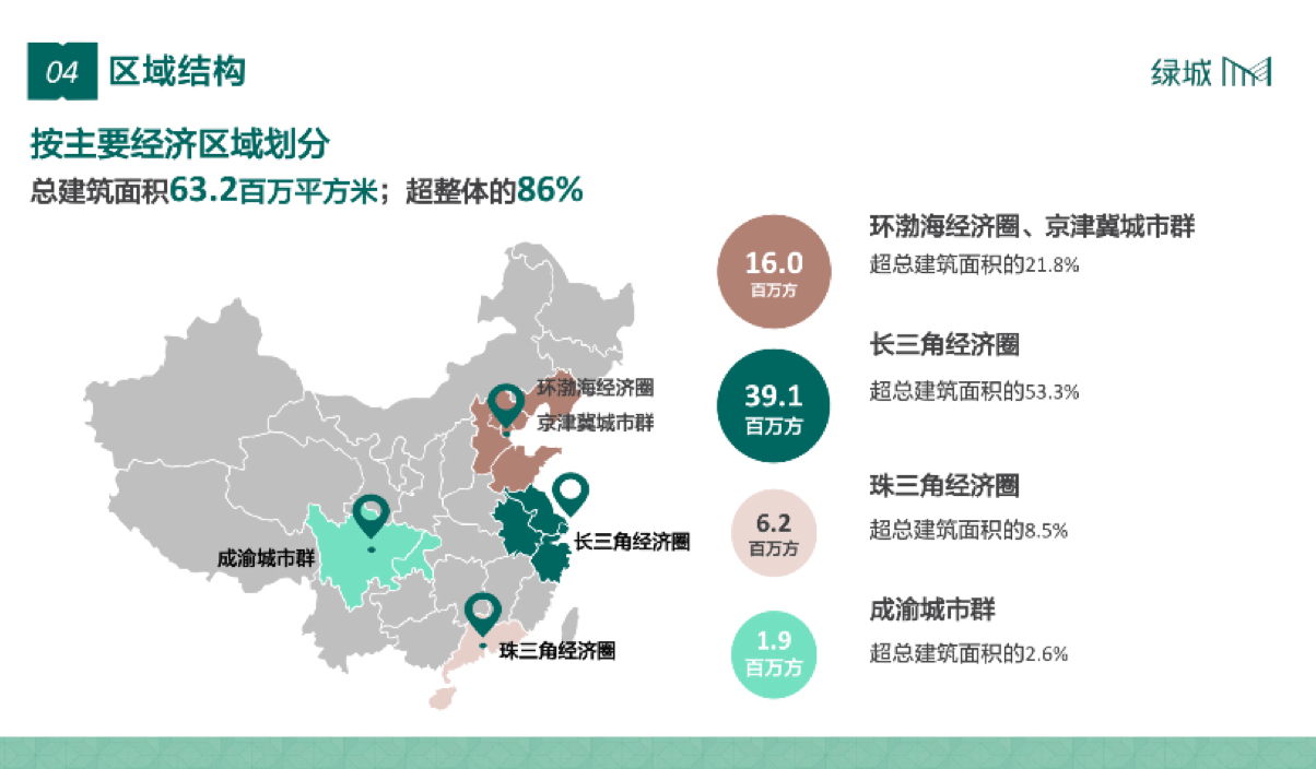 李军|政府代建比重上升 绿城管理层称不畏竞争