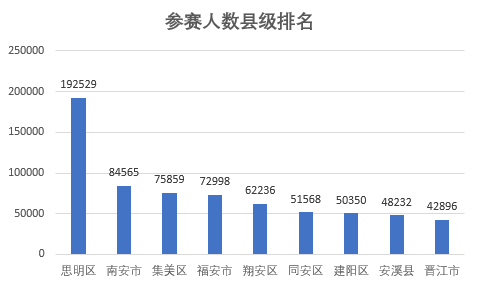 沙坪坝区事业单位gdp排名_济宁事业单位统考5665人,各区县GDP排名,这些地区容易考(2)