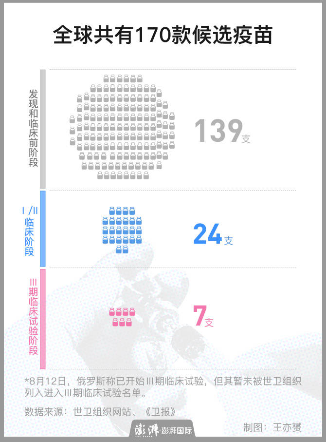 疫苗|全球疫苗之路｜新冠疫苗研发赛道上谁最早起步？谁暂时领先？