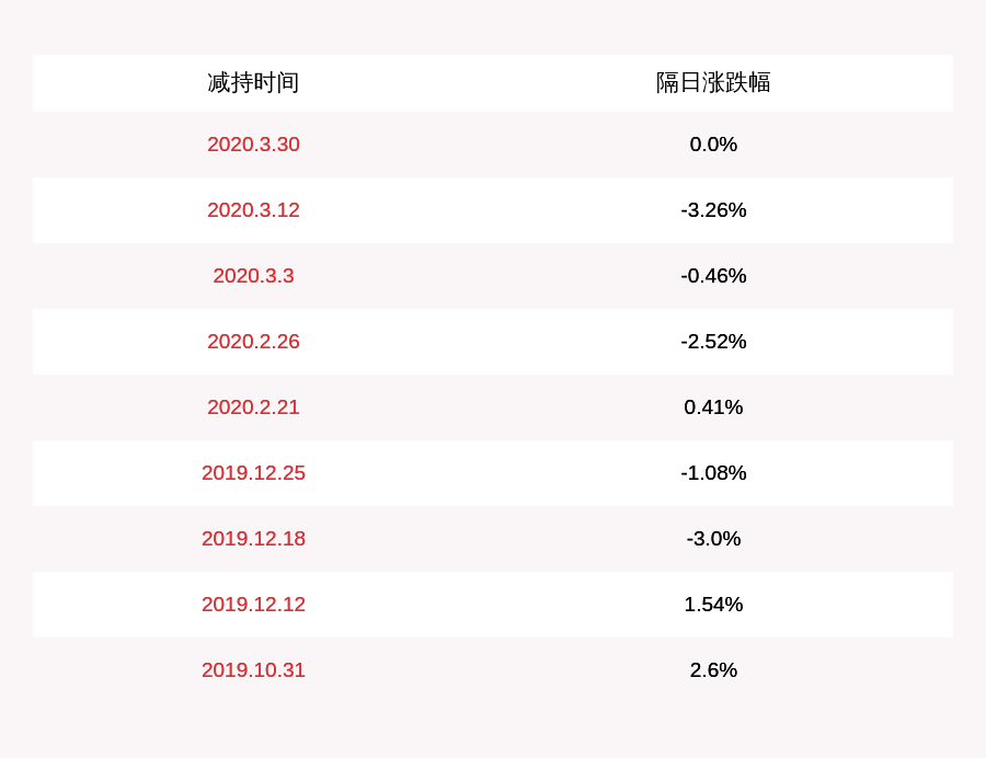 环境|天翔环境：部分董事及高管新增司法冻结及轮候冻结涉及约1054万股