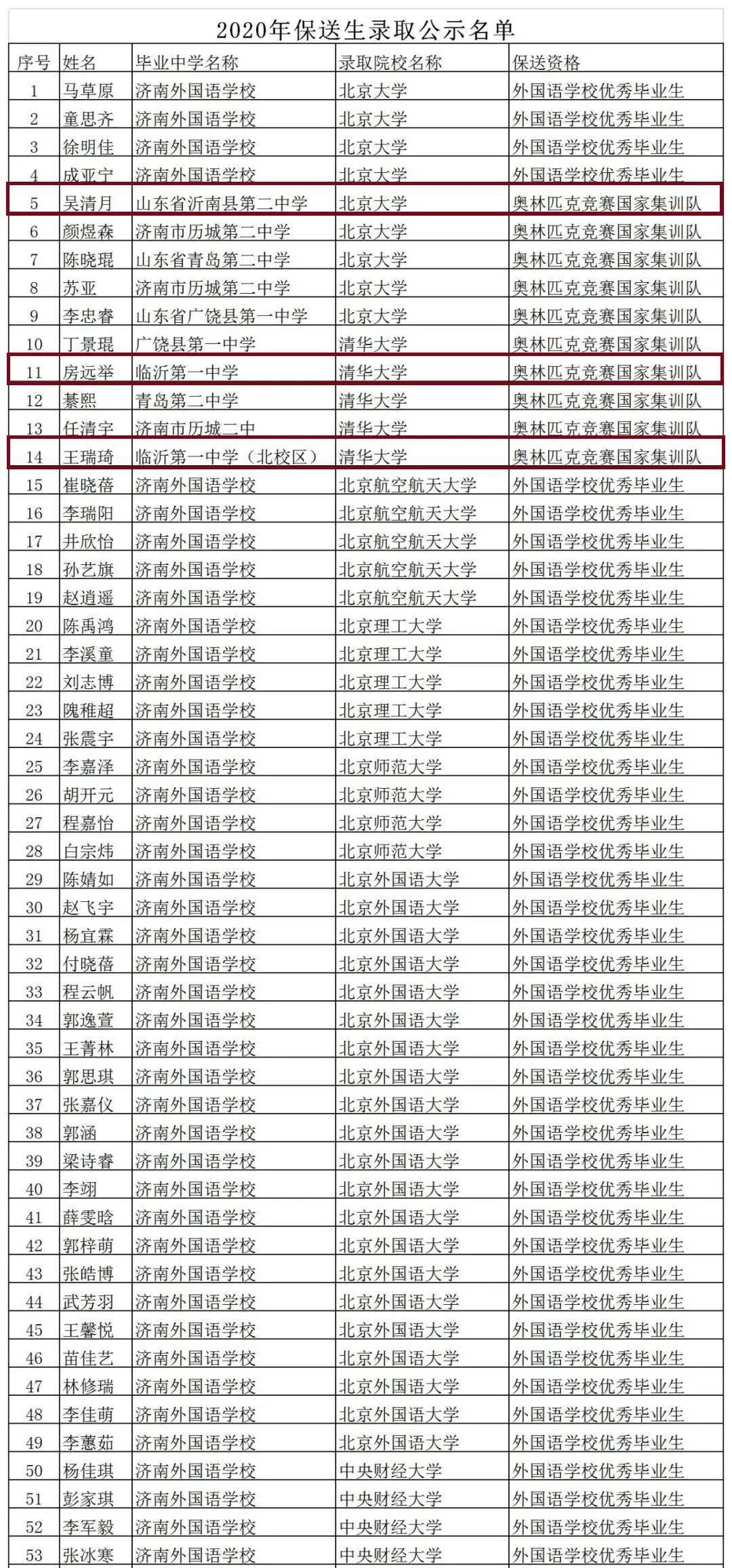 中国人口网姓名查询_中国人口网课笔记(3)