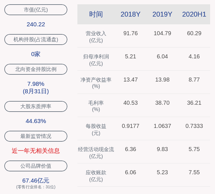 投资|一心堂：公司股东阮鸿献质押670万股