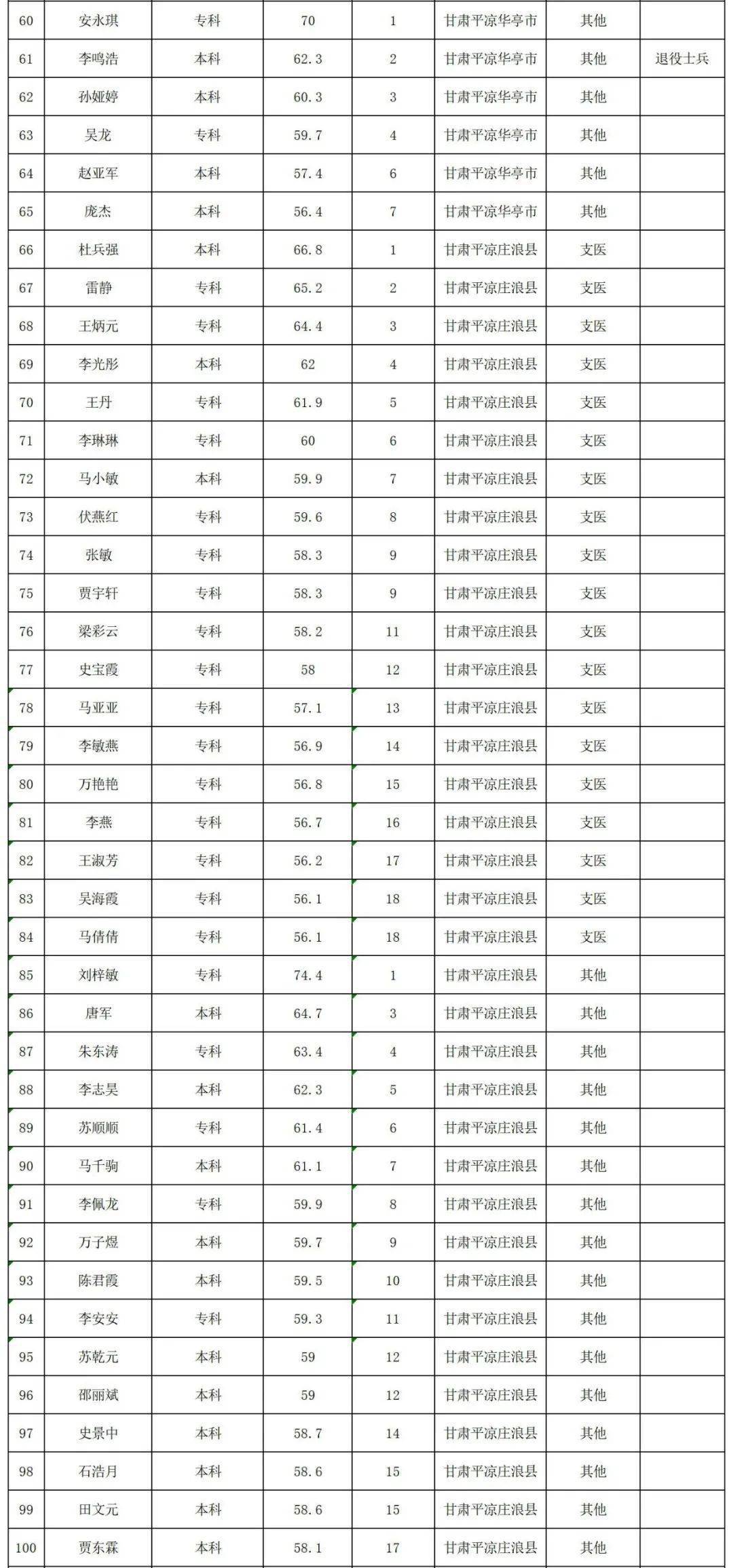 平凉各县人口2020_平凉地图县分布图