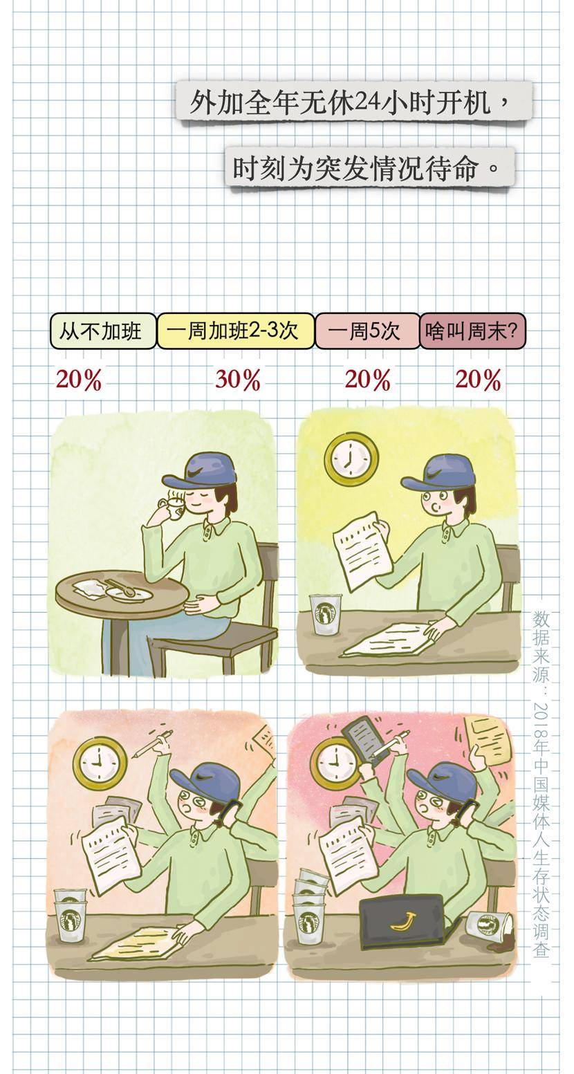 新闻|学啥专业最后悔？新闻学子流下了贫穷的泪水