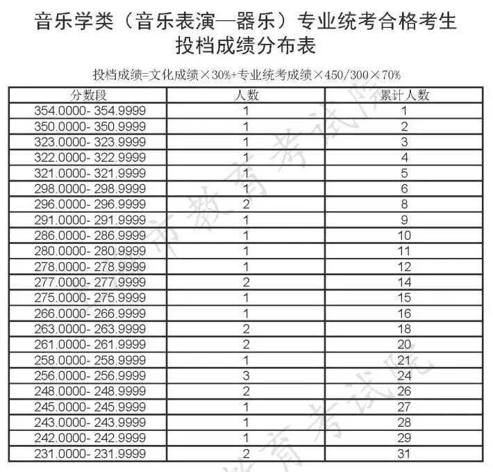 考生|高职（专科）志愿填报即将开始请注意！本科普通批次录取结束