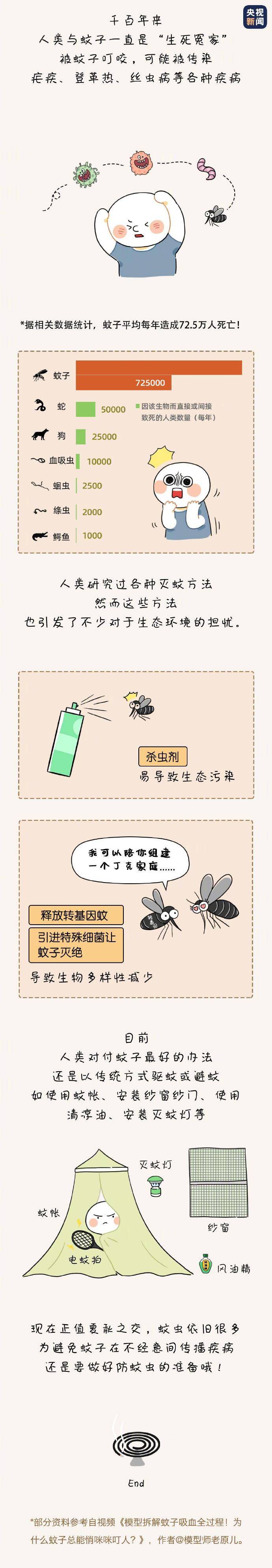 总能|蚊子为什么总能“得手”？真相来了