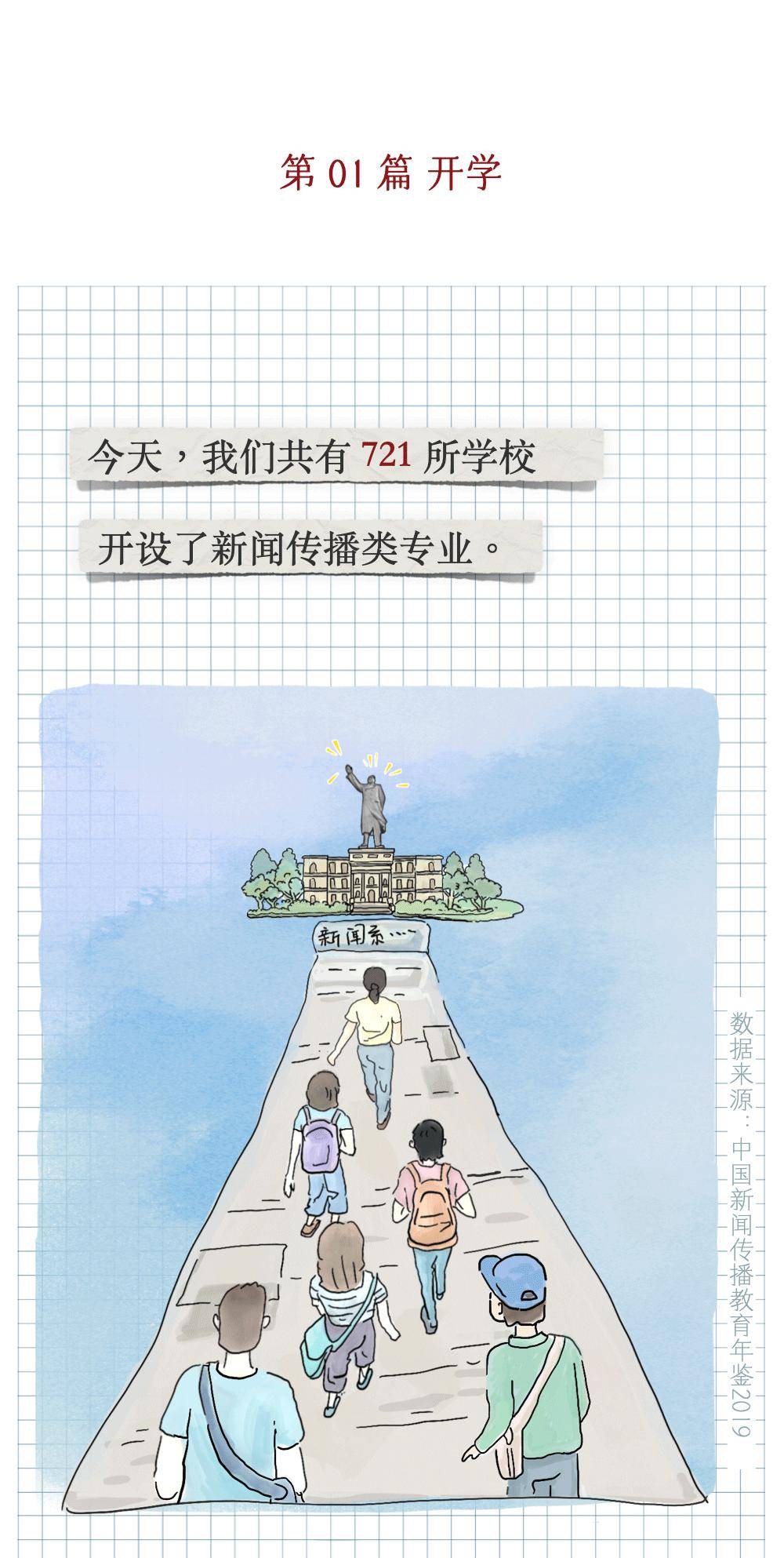 新闻|学啥专业最后悔？新闻学子流下了贫穷的泪水