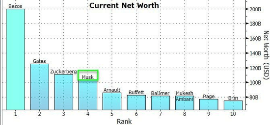 特斯拉|美股也爆炒高送转！苹果、特斯拉涨疯了，一夜暴增8500亿