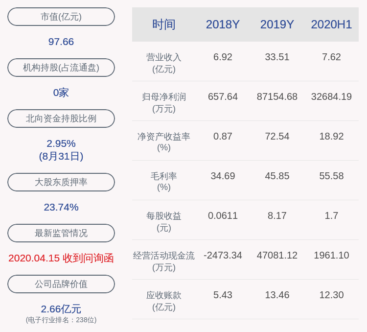 发布公告|万集科技：董事、技术总监田林岩减持计划完成，共减持约50万股