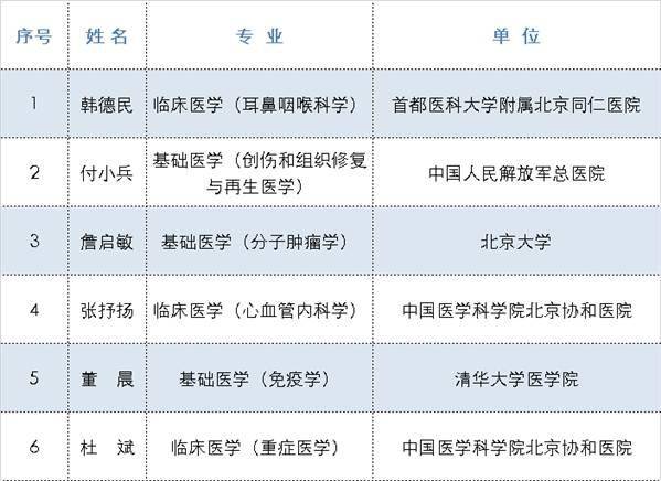 第6次人口普查公布结果_人口普查2021公布结果(3)