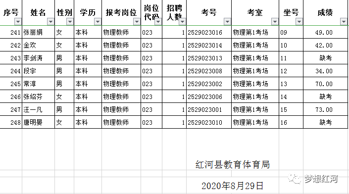 2020年云南红河各县g_云南红河哈尼梯田图片