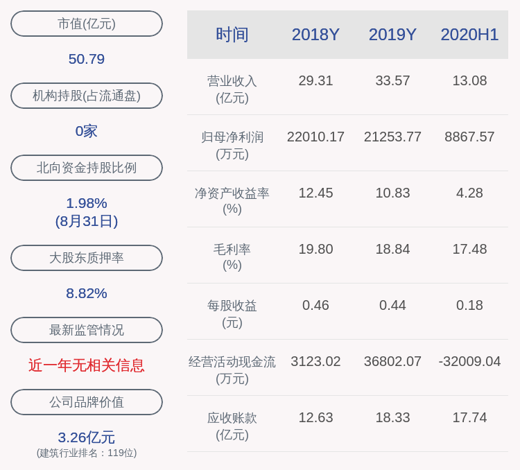 股份|森特股份：股东华永投资集团有限公司质押460万股