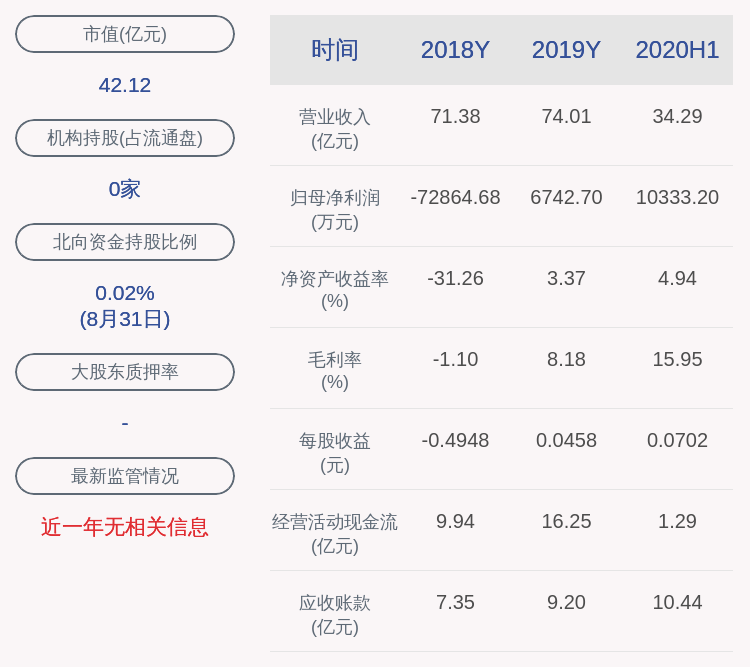 股东|金山股份：持股5%以上股东能源投资集团减持约390万股