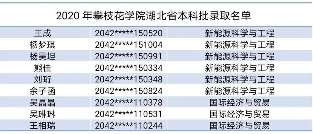 2020年浙江大专学校_浙江2020年高考大事记(含高考新政)