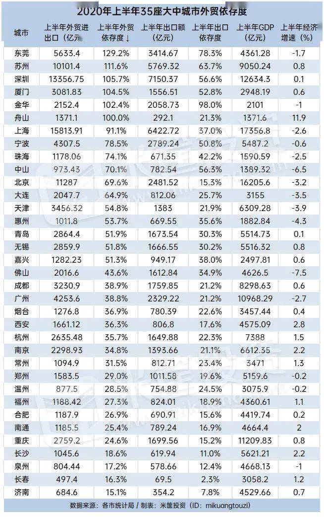 在广州产值多少计入GDP统计_广州电视塔高度多少米(3)