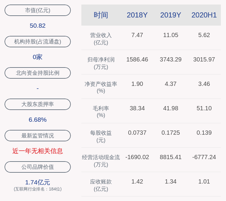 数据|汉王科技：近3个交易日上涨23.13%，未发现应披露而未披露事项