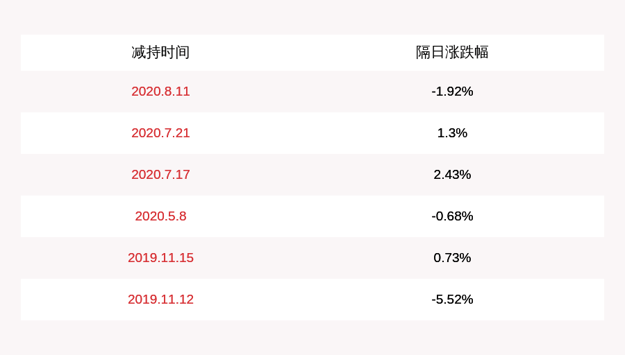 陈勇|川金诺：股东陈勇、冯发钧、訾洪云减持计划完成，共减持约58万股