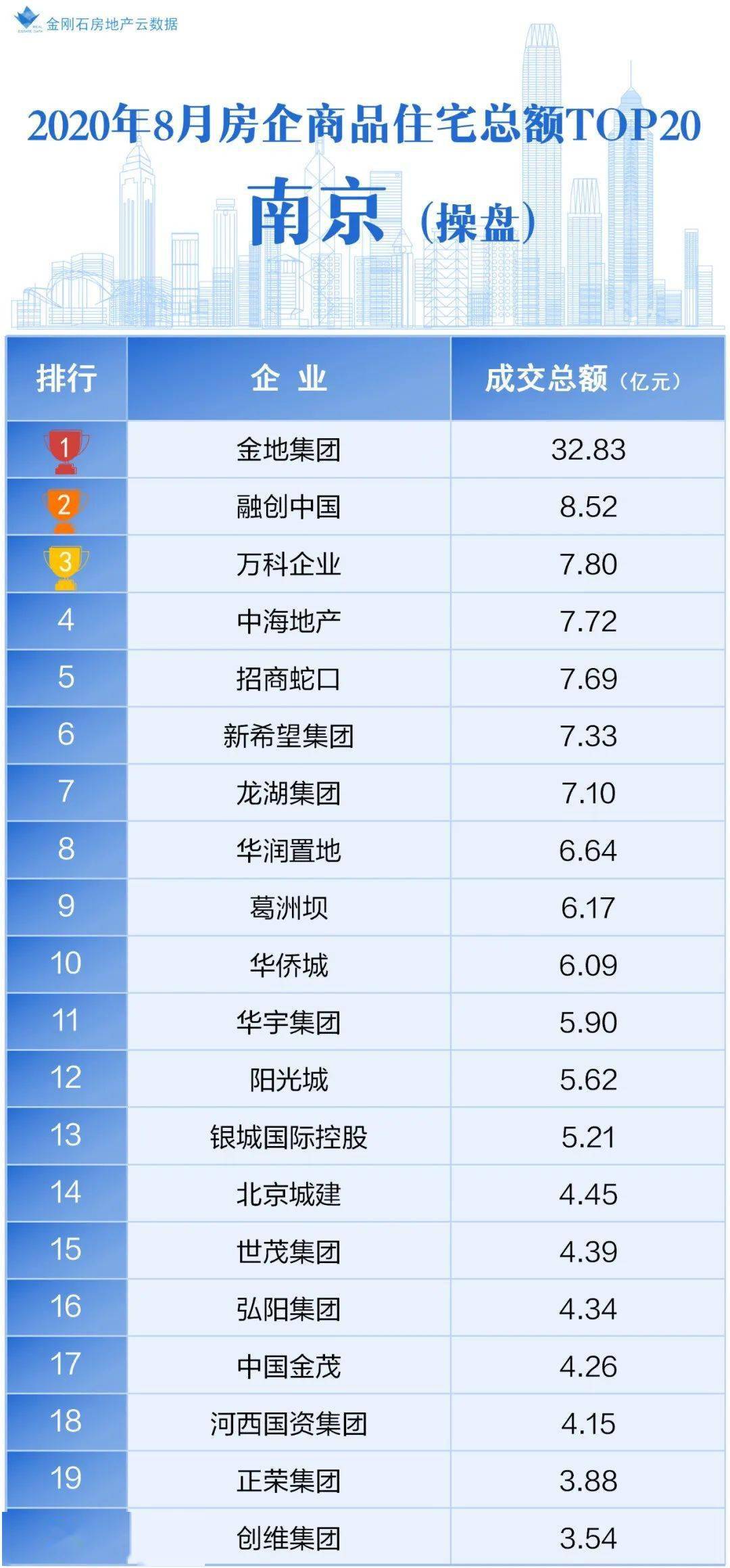 葛洲坝排名_葛洲坝水利枢纽(3)