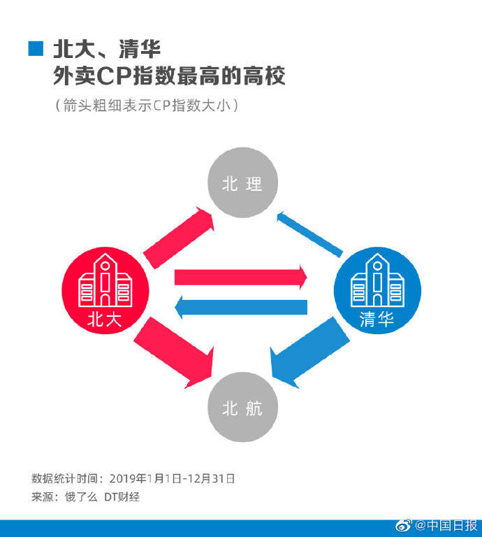 事情|开学第一天 你最期待的事情是什么？