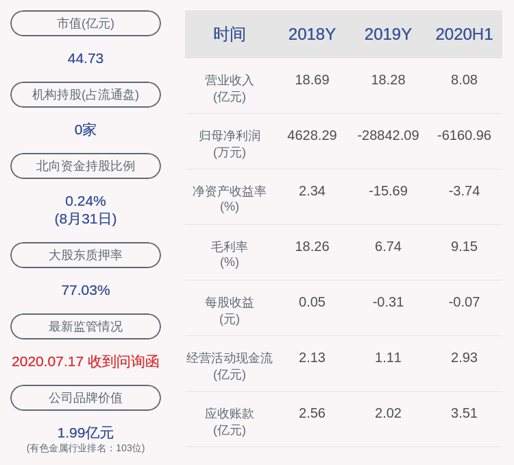 公司|章源钨业：公司股东章源控股解除质押2000万股