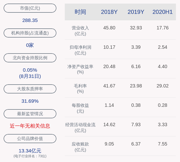 投资|风华高科：关联方参与的投标联合体中标公司项目建设工程，中标金额约7.45亿元