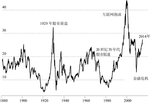 美国大萧条前gdp_大萧条前的美国社会(3)