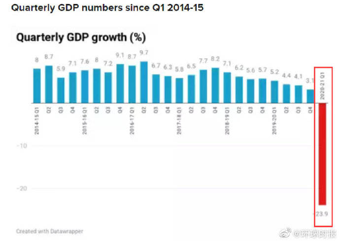 印美国GDP_美国gdp构成比例图