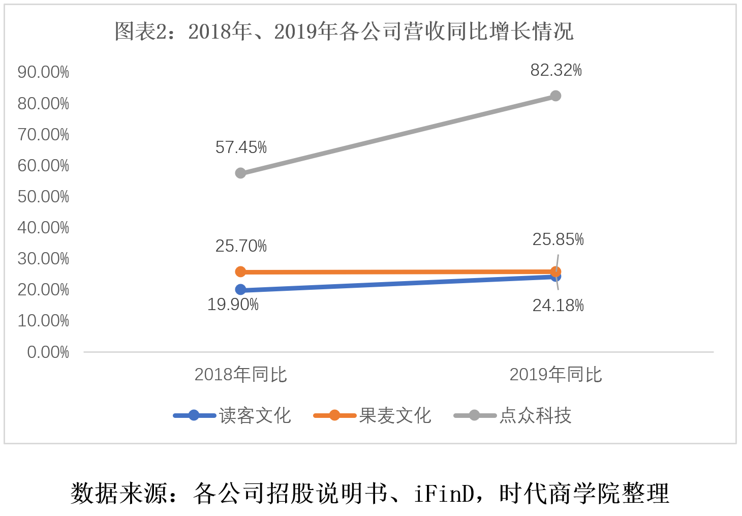 数字|时代投研 | 数字阅读开启新赛道，出版业谁主沉浮