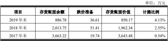 风险|华安鑫创应收账款飙大客户现风险 业绩对赌失败未赔偿