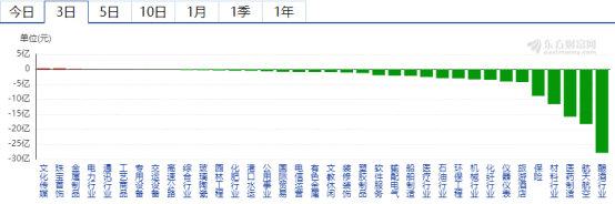 原因|北向资金为何撤离——道达早评