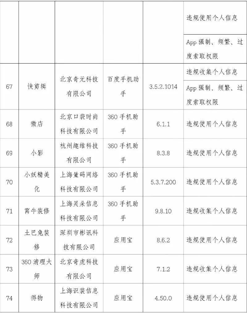 优衣库|违规使用个人信息！这101款APP被曝光，优衣库、搜狐视频等在内→