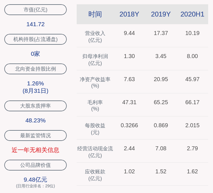 剩余|深交所向姚记科技就收购大鱼科技剩余49%股权发出关注函