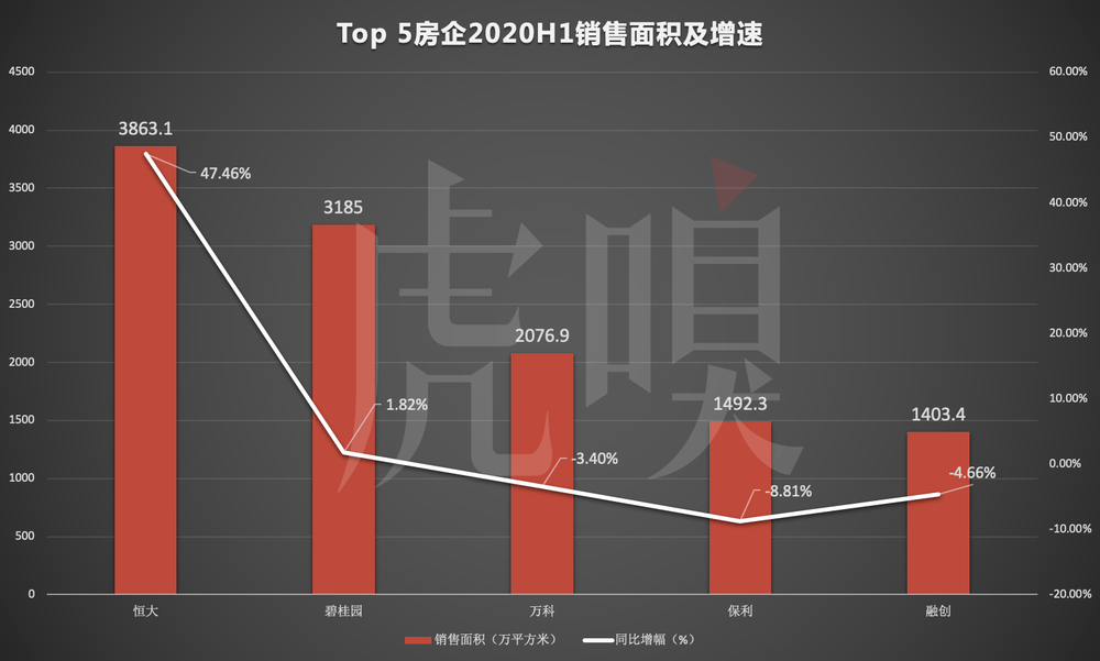 红线|一心降负债的恒大，想成为“模范生”
