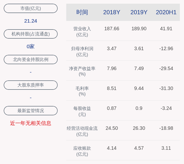 服务|山航Ｂ：副总经理、总飞行师张庆社辞职