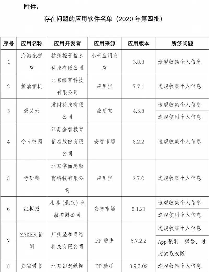 优衣库|违规使用个人信息！这101款APP被曝光，优衣库、搜狐视频等在内→