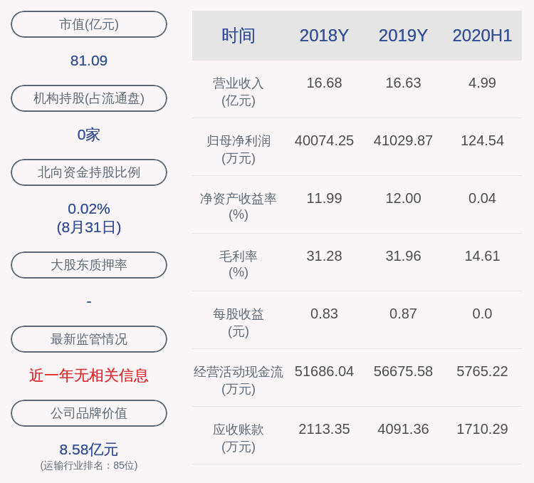 投资|渤海轮渡：减持计划完成 高级管理人员于新建减持25万股