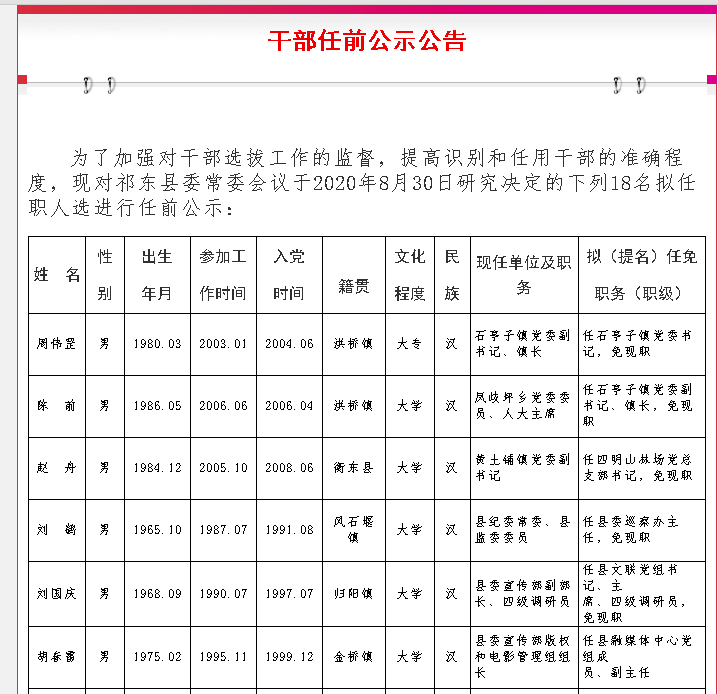 祁东县干部任前公示公告