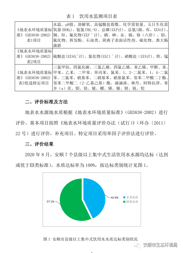 2020安顺各县GDP_2020安顺行政规划图(3)