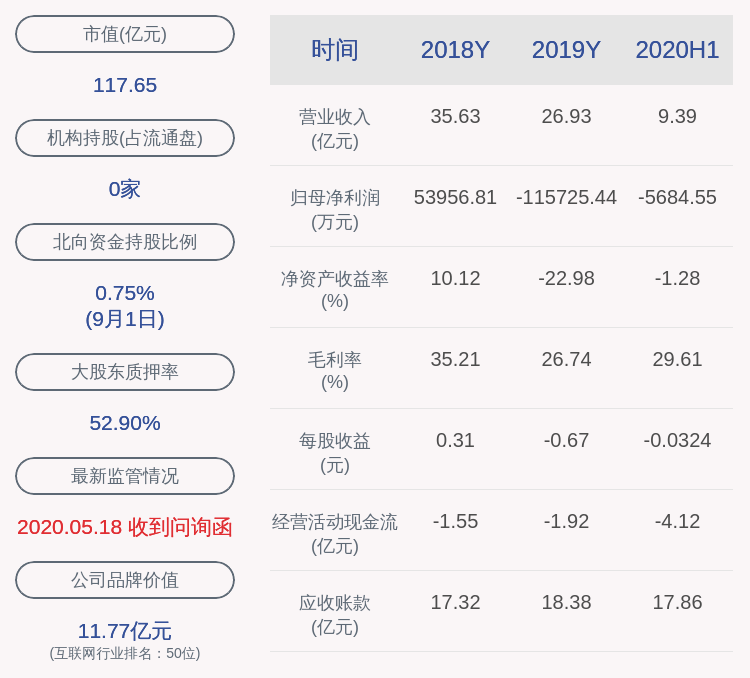 公司|减持！高新兴：原持股5%以上股东王云兰减持约1594万股