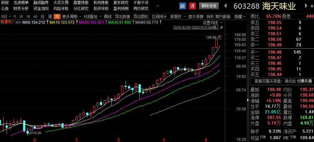 消费|震惊！海天味业市值超过2个万科A！越来越多机构质疑：“永动机”一样的消费股可能也有涨不动的时候！
