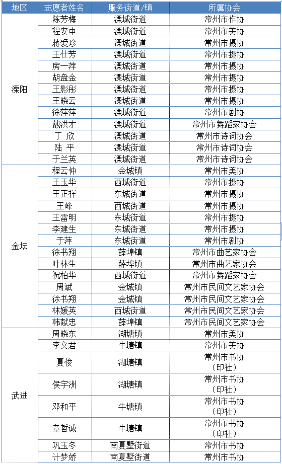 常州有多少人口_全常州99 的人都好这一口,不吃不算入了秋...